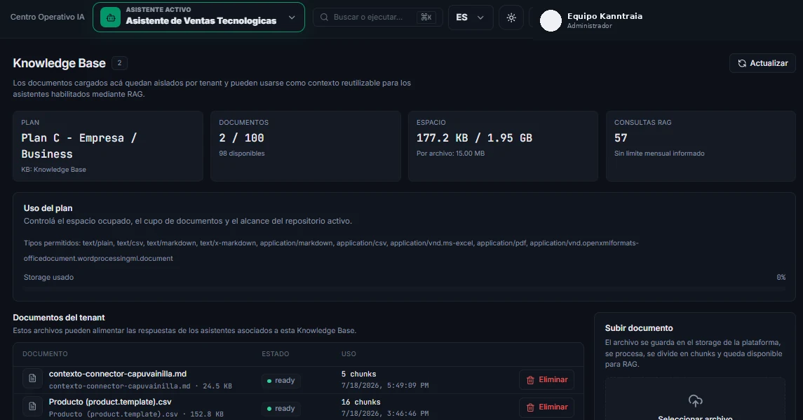 Pantalla real de Knowledge Base de Kanntraia con usuario anonimizado